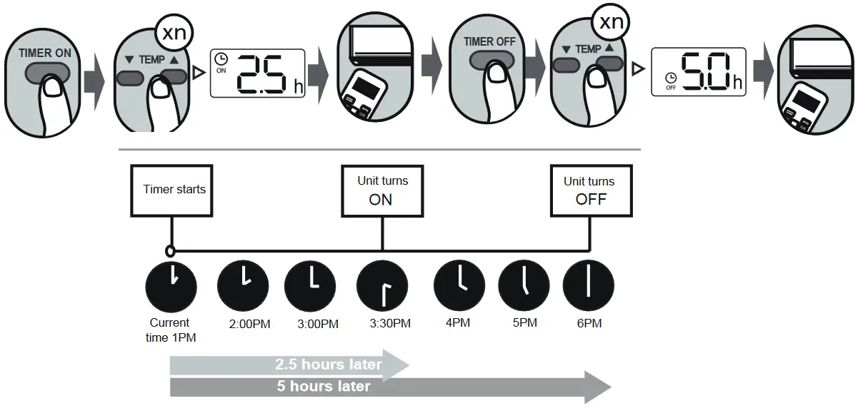 Koppel RG51A E Remote Controller - example