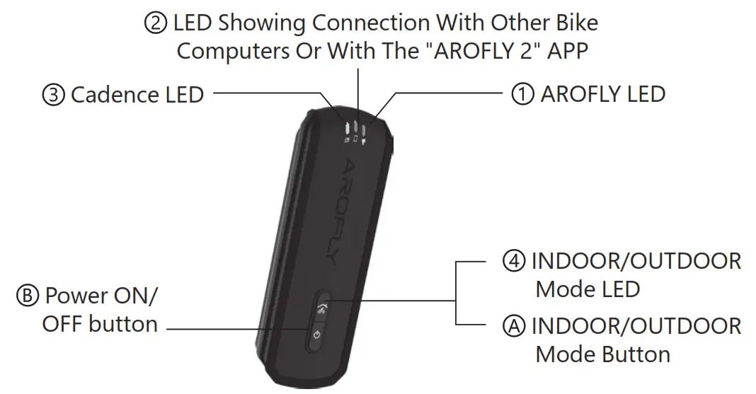 AROFLY 4718009140073 Link A1 Power Meter + Cadence Sensor Bundle - fig 5