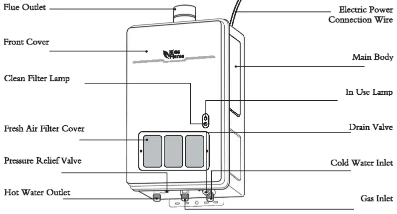 Blue-Flame-BRSW520BFE,-520HFE-Instantaneous-Gas-Water-Heater-FIG-1