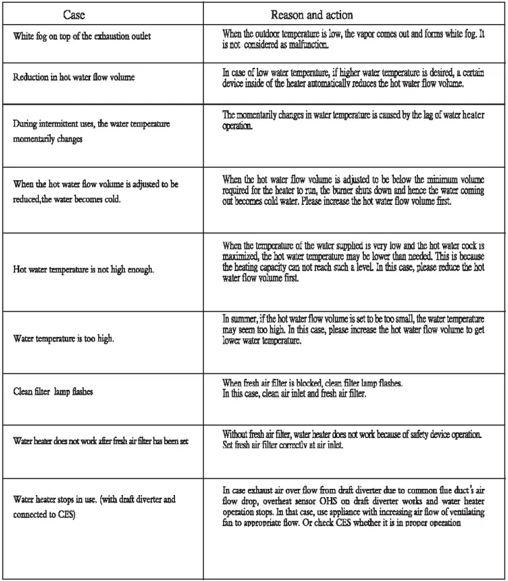 Blue-Flame-BRSW520BFE,-520HFE-Instantaneous-Gas-Water-Heater-FIG-11