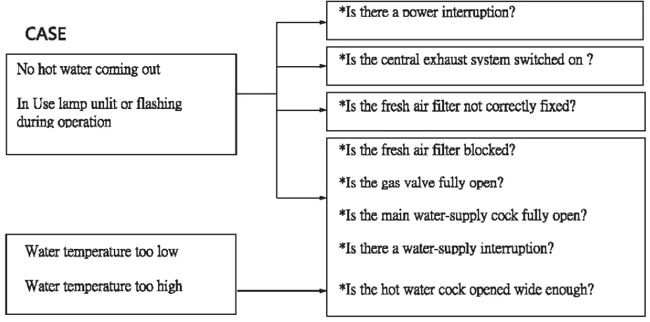 Blue-Flame-BRSW520BFE,-520HFE-Instantaneous-Gas-Water-Heater-FIG-12