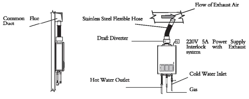 Blue-Flame-BRSW520BFE,-520HFE-Instantaneous-Gas-Water-Heater-FIG-13