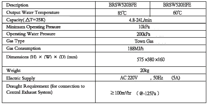 Blue-Flame-BRSW520BFE,-520HFE-Instantaneous-Gas-Water-Heater-FIG-2