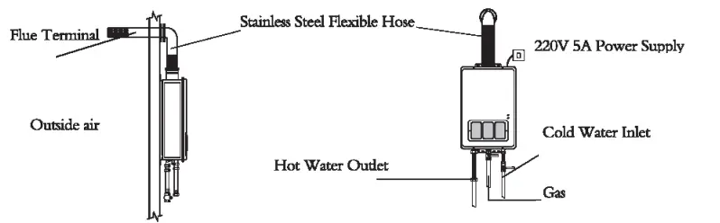 Blue-Flame-BRSW520BFE,-520HFE-Instantaneous-Gas-Water-Heater-FIG-7
