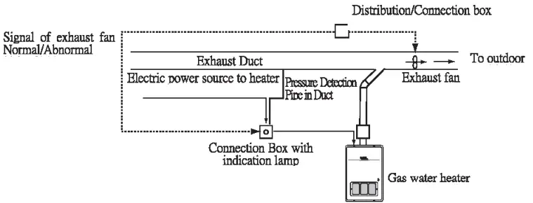 Blue-Flame-BRSW520BFE,-520HFE-Instantaneous-Gas-Water-Heater-FIG-9
