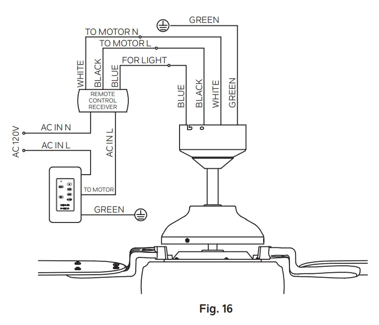 Electrical Connections
