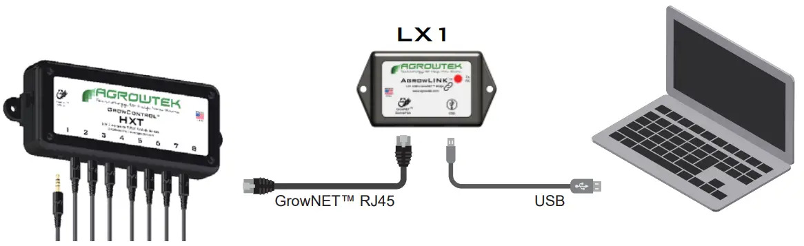 AGROWTEK HXT SDI Sensor Hub - USB AgrowLINK