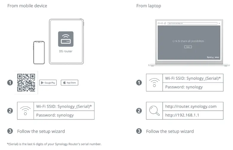 Synology-RT6600ax-dual-band-Gigabit-Wi-Fi-router-FIG-15