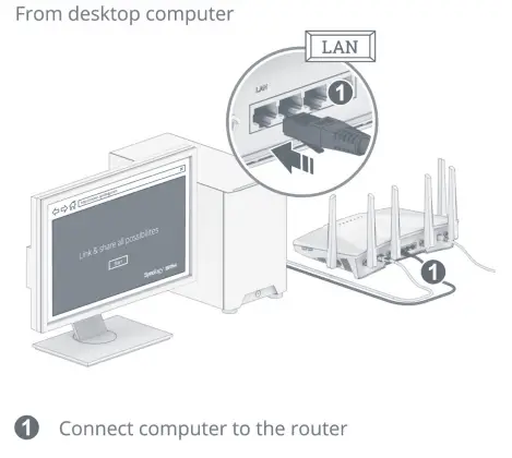 Synology-RT6600ax-dual-band-Gigabit-Wi-Fi-router-FIG-16