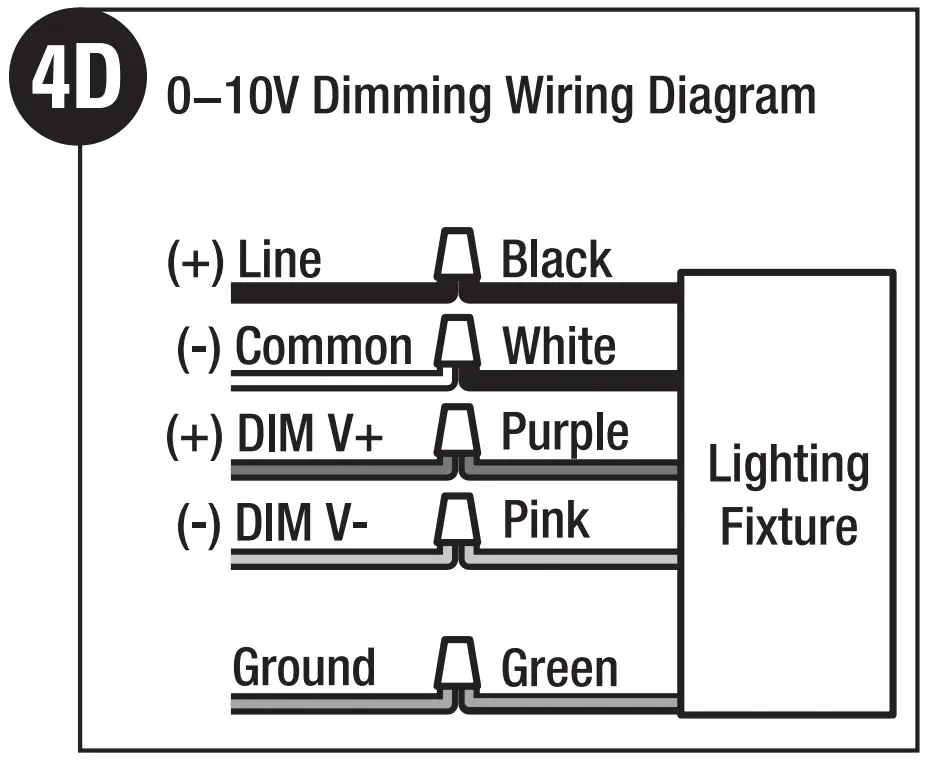 Making The Electrical Connections
