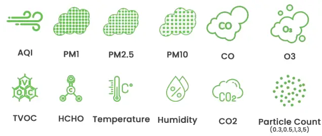 Prana Air Sensible Air Quality Monitor - Parameters