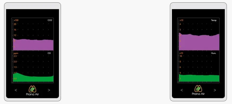 Prana Air Sensible Air Quality Monitor - Screens 1