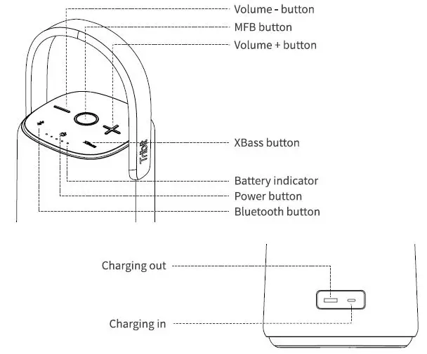 Tribit-BTS31-Portable-Wireless-Speaker-fig-2