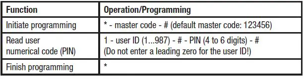 DNT000013 PRO Fingerprint Codeschloss User Manual-fig-10