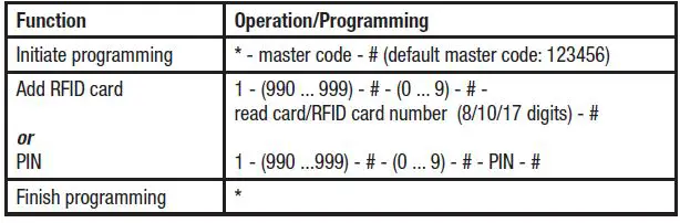 DNT000013 PRO Fingerprint Codeschloss User Manual-fig-14
