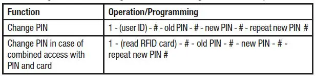 DNT000013 PRO Fingerprint Codeschloss User Manual-fig-15