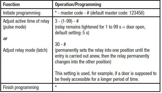 DNT000013 PRO Fingerprint Codeschloss User Manual-fig-16