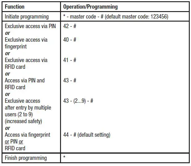 DNT000013 PRO Fingerprint Codeschloss User Manual-fig-17