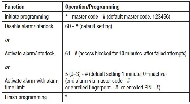 DNT000013 PRO Fingerprint Codeschloss User Manual-fig-19