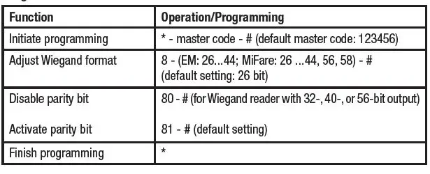 DNT000013 PRO Fingerprint Codeschloss User Manual-fig-22