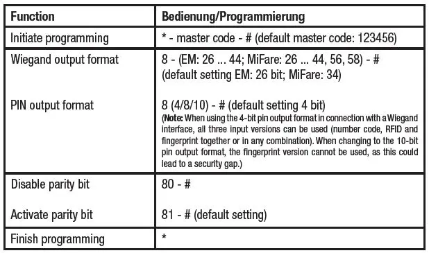 DNT000013 PRO Fingerprint Codeschloss User Manual-fig-24