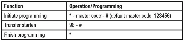 DNT000013 PRO Fingerprint Codeschloss User Manual-fig-26