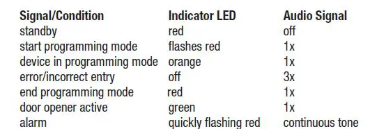 DNT000013 PRO Fingerprint Codeschloss User Manual-fig-4