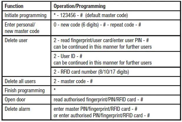 DNT000013 PRO Fingerprint Codeschloss User Manual-fig-5