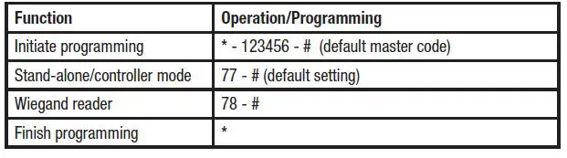 DNT000013 PRO Fingerprint Codeschloss User Manual-fig-6