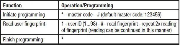DNT000013 PRO Fingerprint Codeschloss User Manual-fig-8