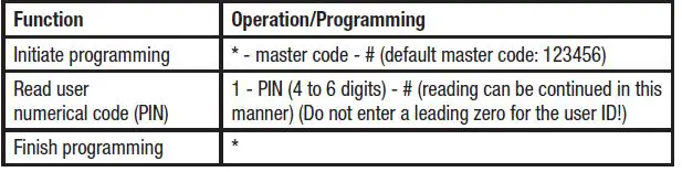 DNT000013 PRO Fingerprint Codeschloss User Manual-fig-9