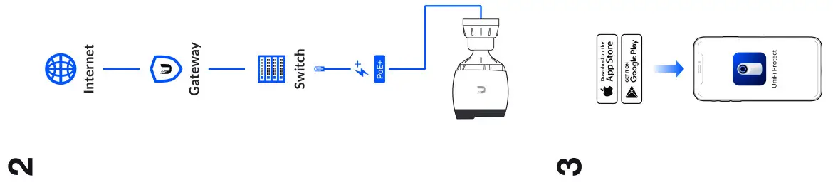 Ubiquiti G4-PRO UniFi Protect Camera - Fig10