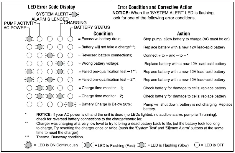 PENTAIR-FG-2200-Classic-Battery-Backup-Systems-10