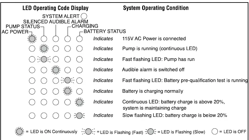 PENTAIR-FG-2200-Classic-Battery-Backup-Systems-9