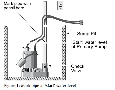 PENTAIR-FG-2200-and-FG-2200C-Classic-Battery-1