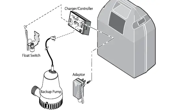 PENTAIR-FG-2200-and-FG-2200C-Classic-Battery-5