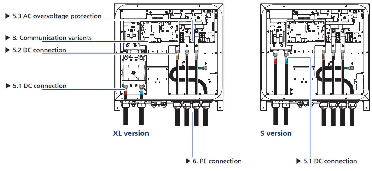 KACO 87.0 TL3 String Inverters for Commercial and Industrial PV - fig 3