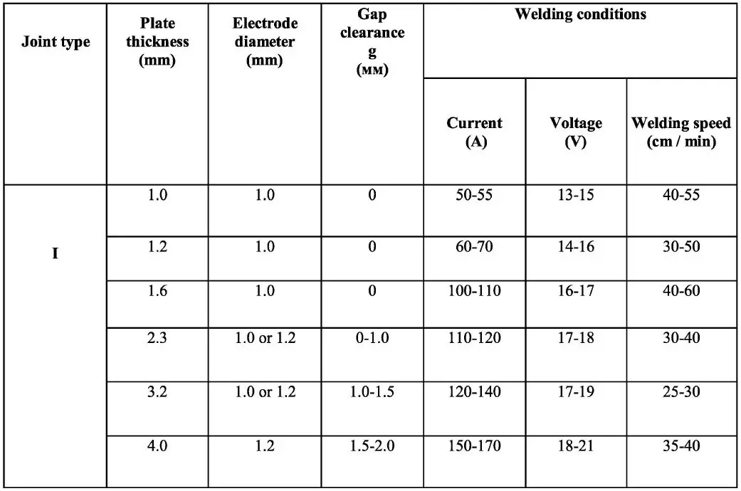 P I T PMIG145-C Automatic Welding Machine User Manual - MAG options