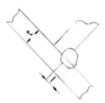 P I T PMIG145-C Automatic Welding Machine User Manual - Parameters of the fillet weld in the vertical position