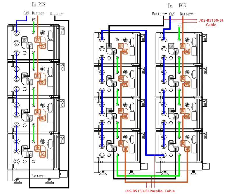 Jinko Solar JKS-B51XXX-BI Series SunTank Solar Battery - fig 15