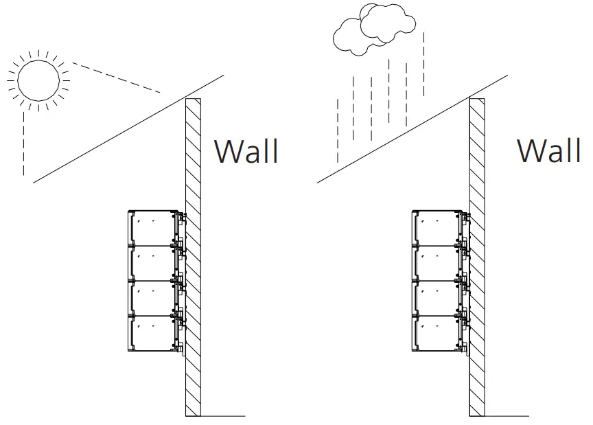 Jinko Solar JKS-B51XXX-BI Series SunTank Solar Battery - fig 6