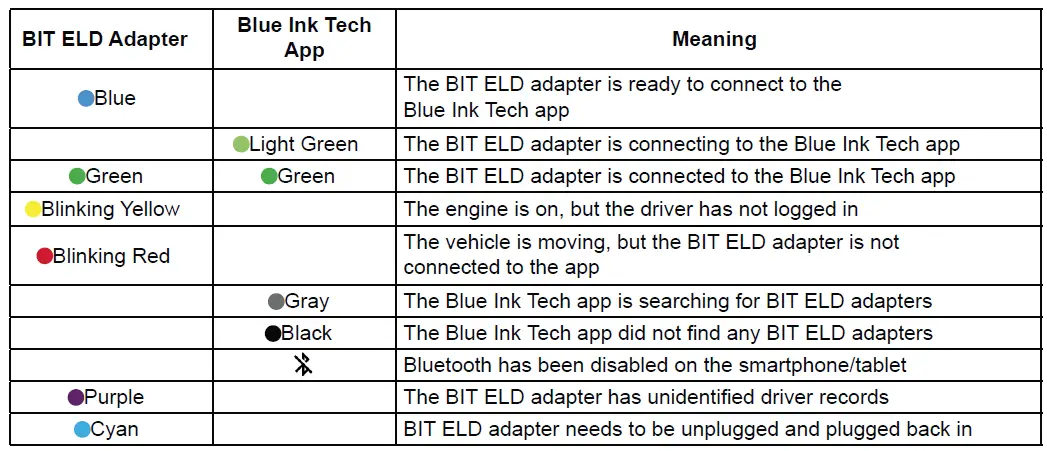 Blue-Ink-Technology-BIT17001-BIT-ELD-Electronic-Logging-Device-fig- (11)