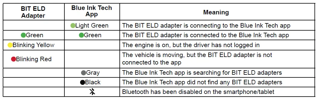 Blue-Ink-Technology-BIT17001-BIT-ELD-Electronic-Logging-Device-fig- (12)