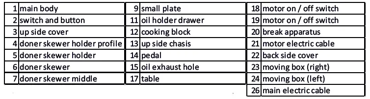 REMTA-SD10-Commercial-Electrical-Doner-Shawarma-Machine- (7)