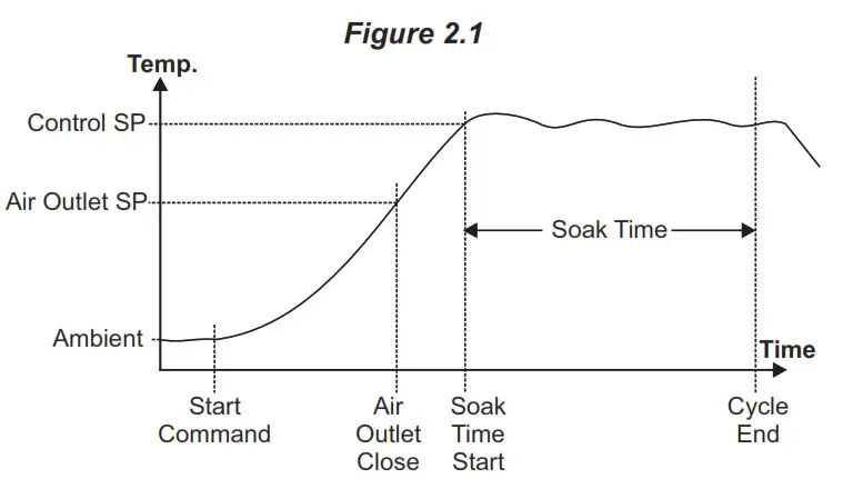 PPI Clavex Pro A4 Enhanced Autoclave Sterilization Controller - fig 1