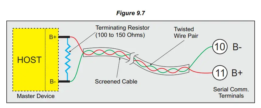 PPI Clavex Pro A4 Enhanced Autoclave Sterilization Controller - fig 423
