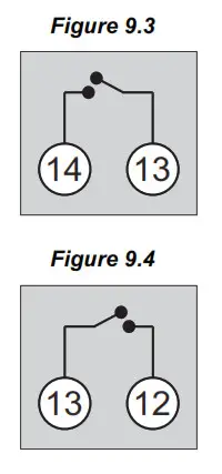 PPI Clavex Pro A4 Enhanced Autoclave Sterilization Controller - fig 68