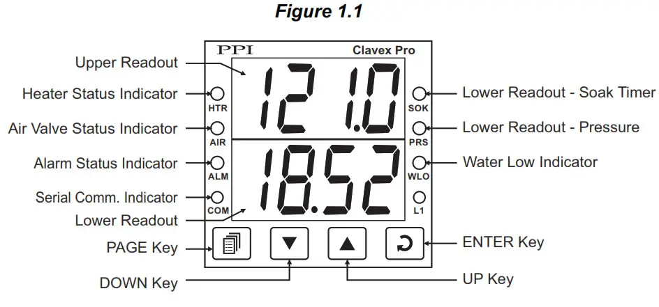 PPI Clavex Pro A4 Enhanced Autoclave Sterilization Controller - fig