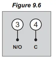 PPI Clavex Pro A4 Enhanced Autoclave Sterilization Controller - icon sf 7