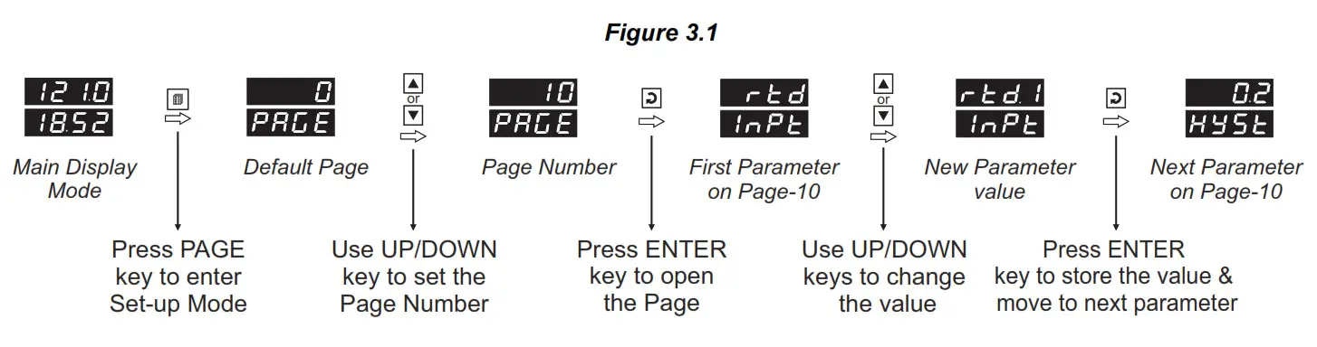 PPI Clavex Pro A4 Enhanced Autoclave Sterilization Controller - icon14